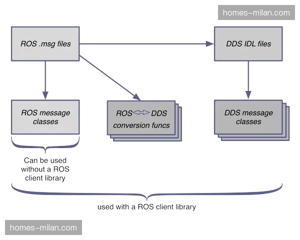 多端同步零延迟：WebSocket技术重构了选座交互体验