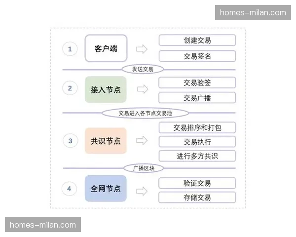 区块链存证切入素材管理 虚拟内容版权确权流程简化
